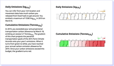 Project Carbon Footprint Dashboard